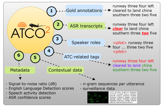 Annotations offered by our corpus.png