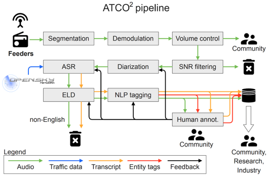 ATCO2 pipeline.png