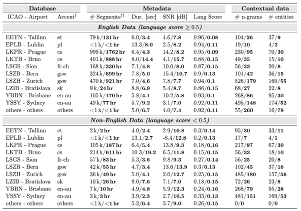 Data collected by ATCO2.png