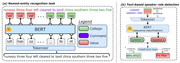 Named entity recognition.png