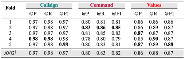 Performances of NER.png