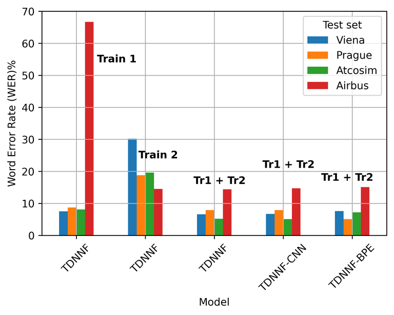 ATCO2_fig.png