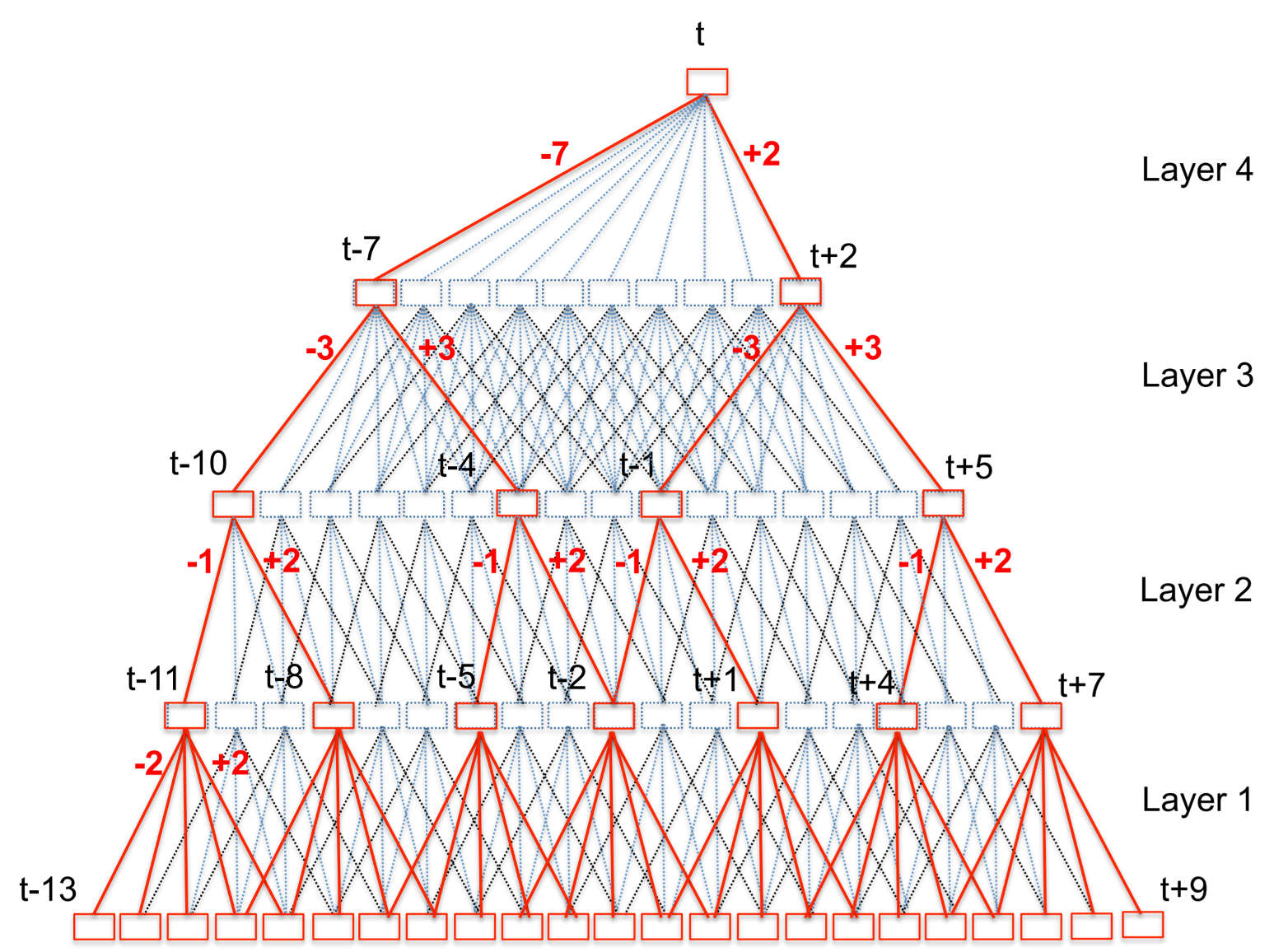 tdnn_topology.jpg