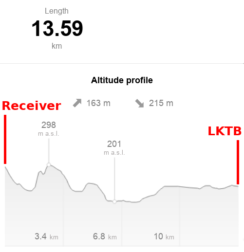 01_altitude_profile.png