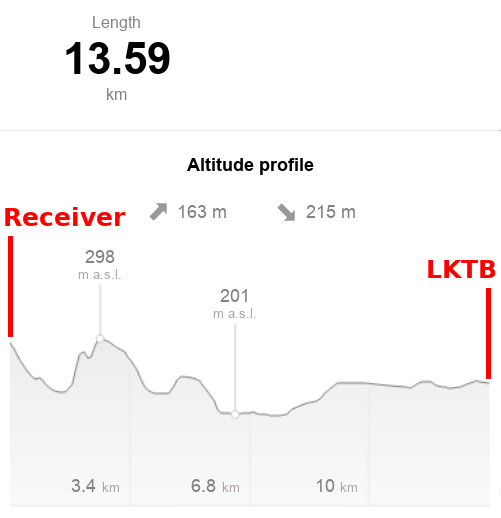 LKTB altitude profile
