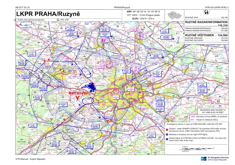 VFRC for LKPR (Ruzyne - Praha, CZ)