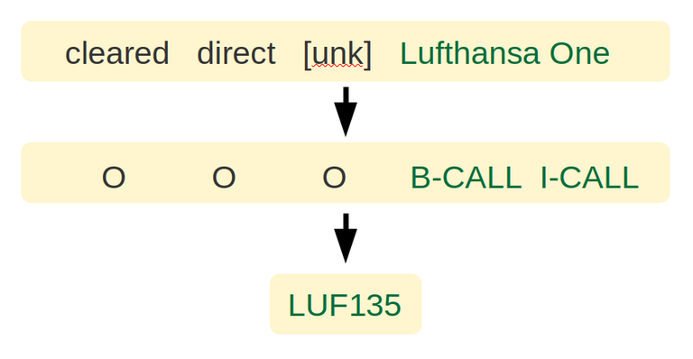 callsign recognition.png